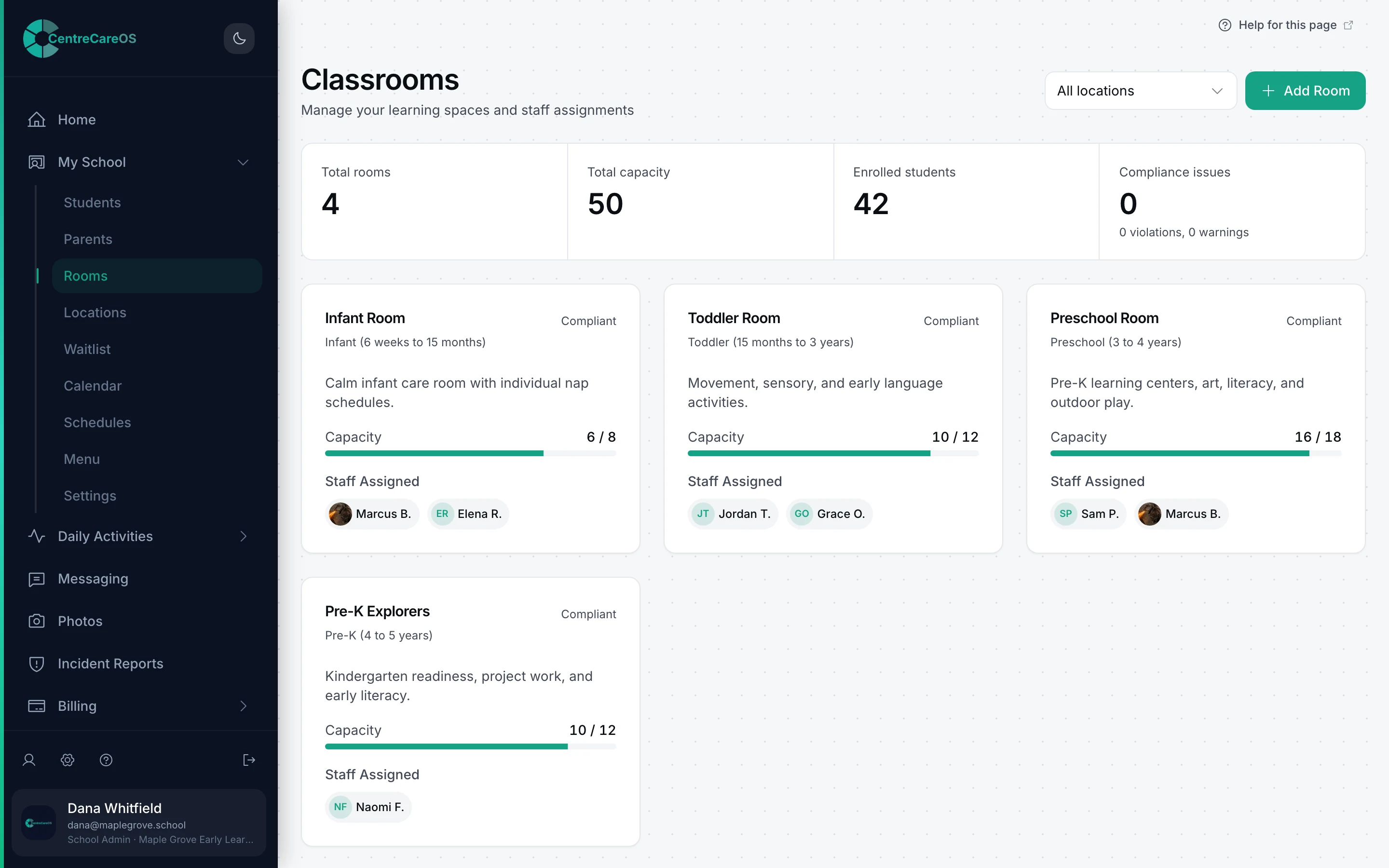 Classrooms screen showing four rooms with capacity bars, assigned staff, and a compliant ratio status on each
